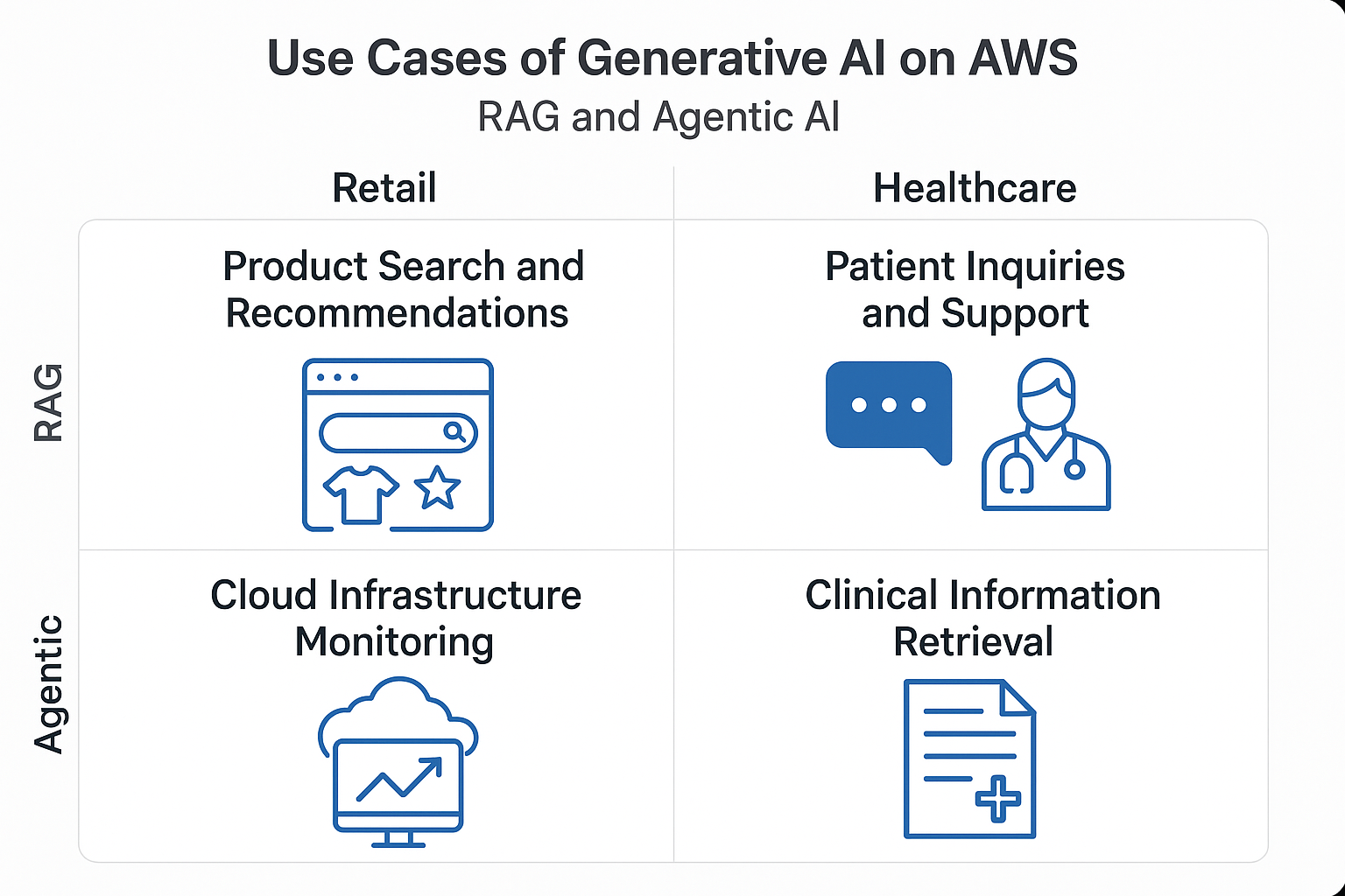 AI Usecases