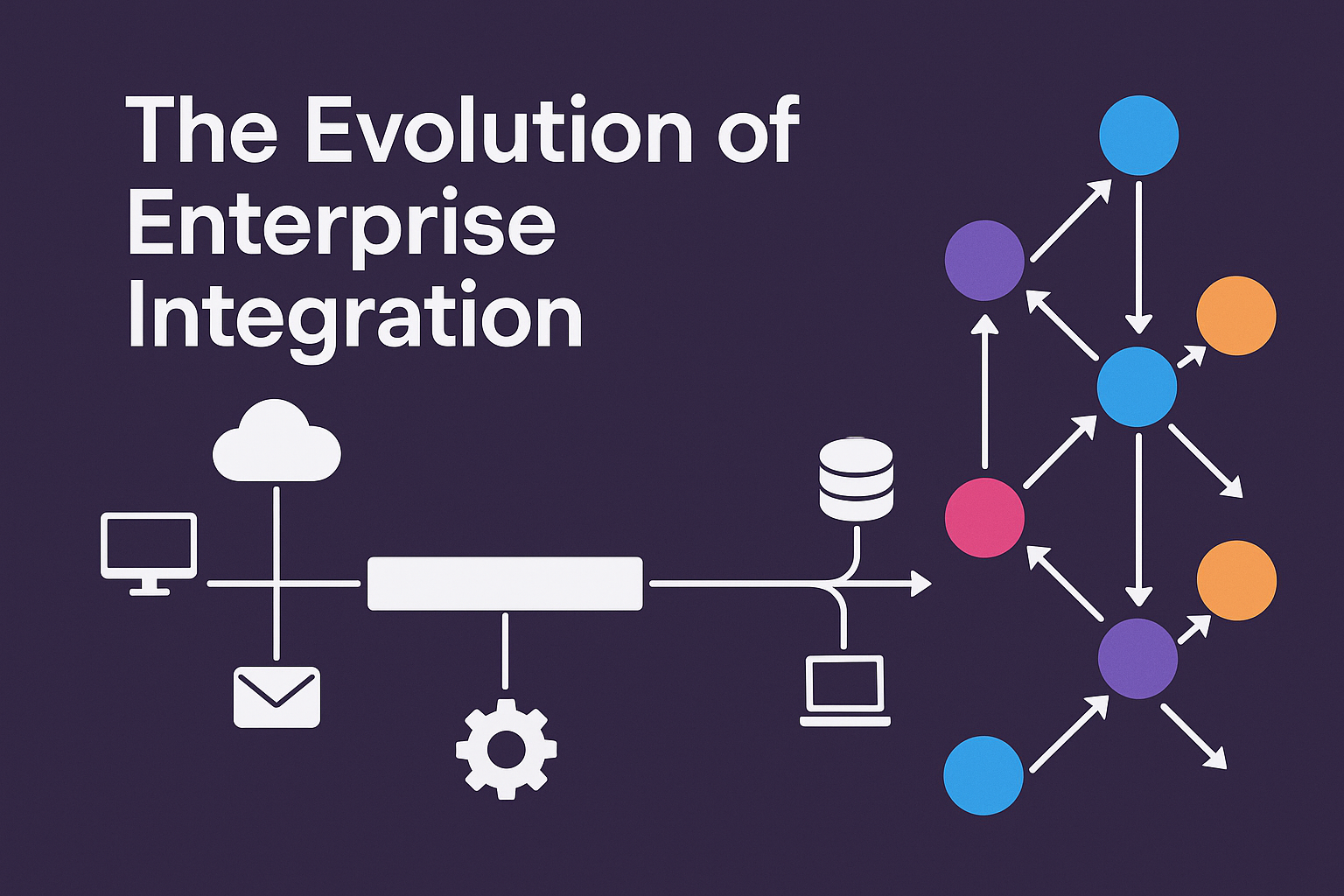 From ESB to Event-Driven: The Evolution of Enterprise Integration