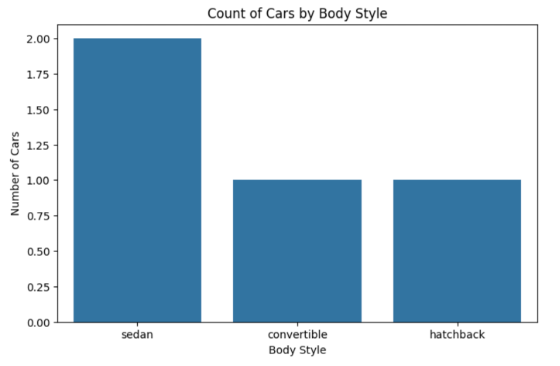 Bargraph