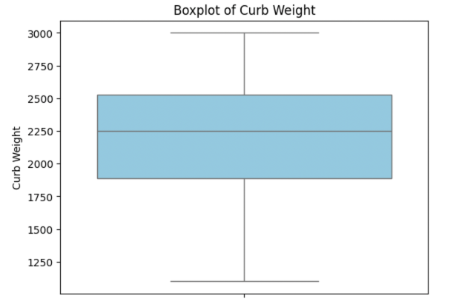 Boxplot
