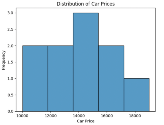 Histogram