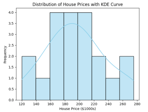 Histogram