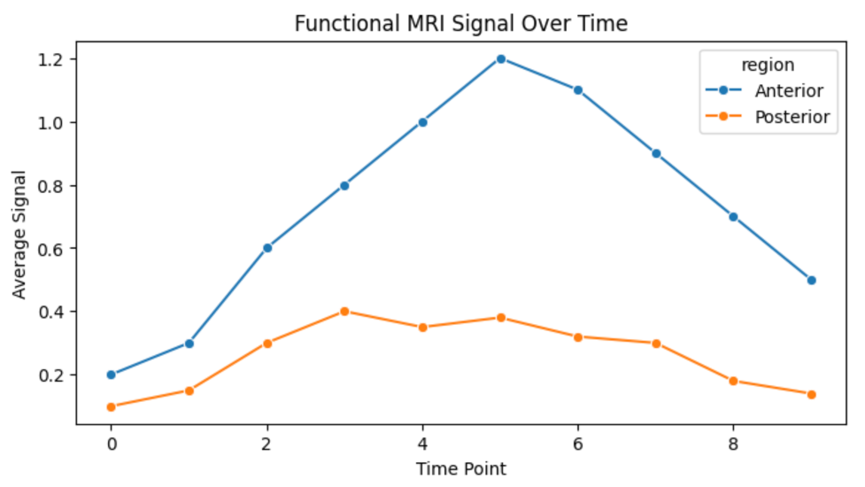LinePlot