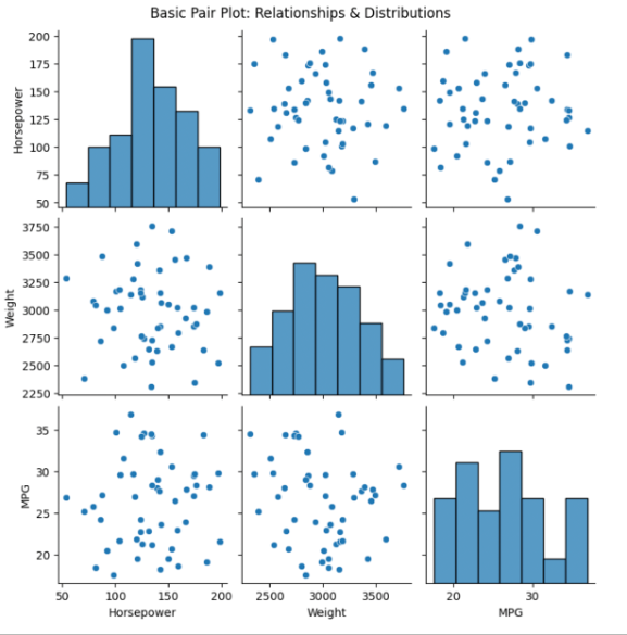 Pair plot