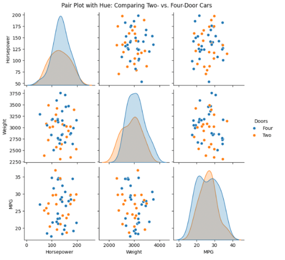 Pair plot