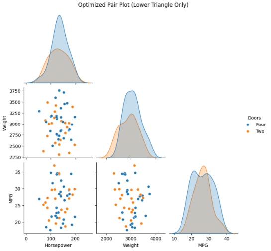 Pair plot