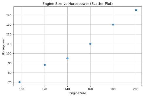 Scatter plot