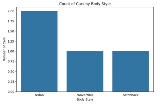 Bargraph