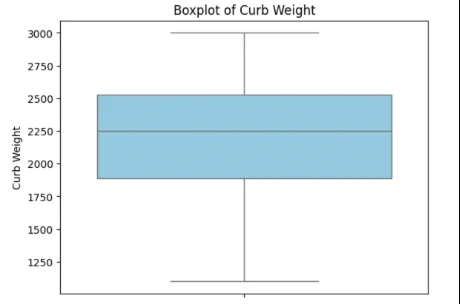 Boxplot