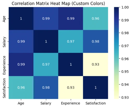 Heat map
