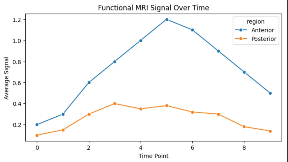 LinePlot