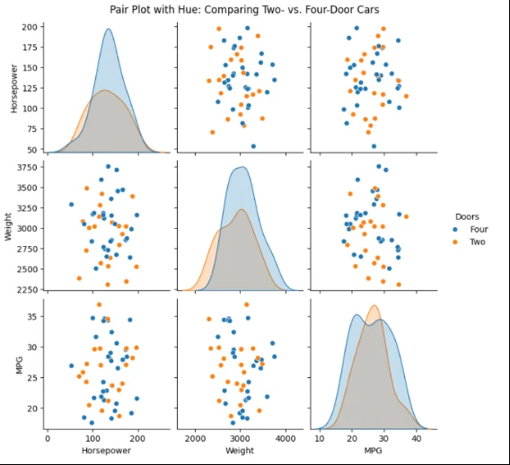 Pair plot