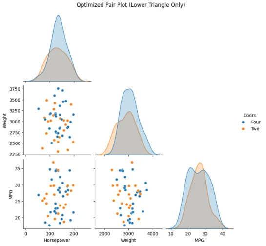 Pair plot